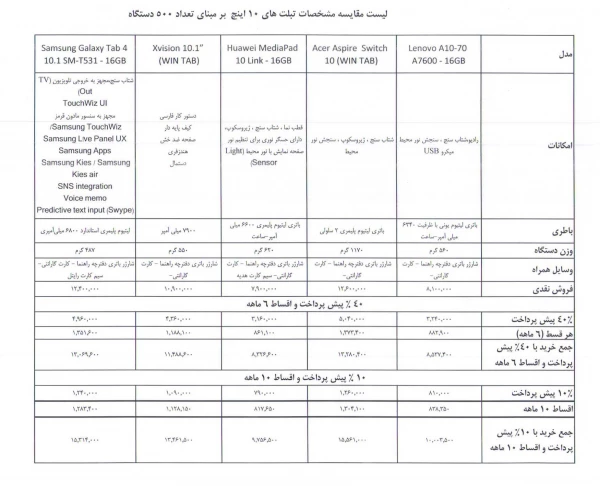 تسهیلات خرید اقساطی تبلت دانشجوئی 3