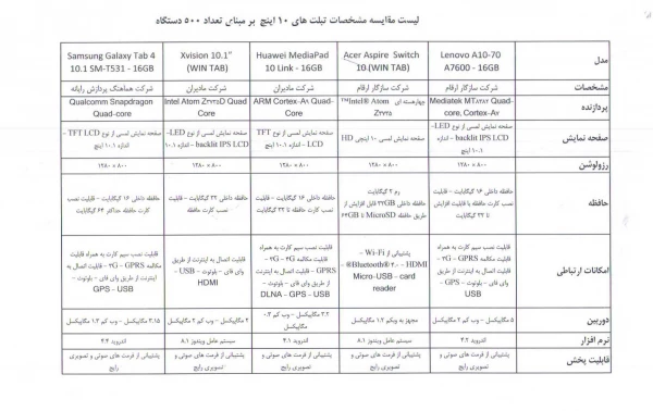 تسهیلات خرید اقساطی تبلت دانشجوئی 2