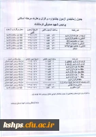 جدول زمانبندی آزمون جشنواره ی قرآن وعترت مرحله استانی 2