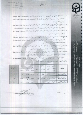 گزارش نتایج نظر سنجی کیفیت عملکرد پردیس شهید صدوقی کرمانشاه 2