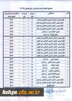قابل توجه کلیه دانشجویان پردیس شهید صدوقی کرمانشاه 
برنامه ریزی دروس و انتخاب واحد نیمسال اول  94-95  3