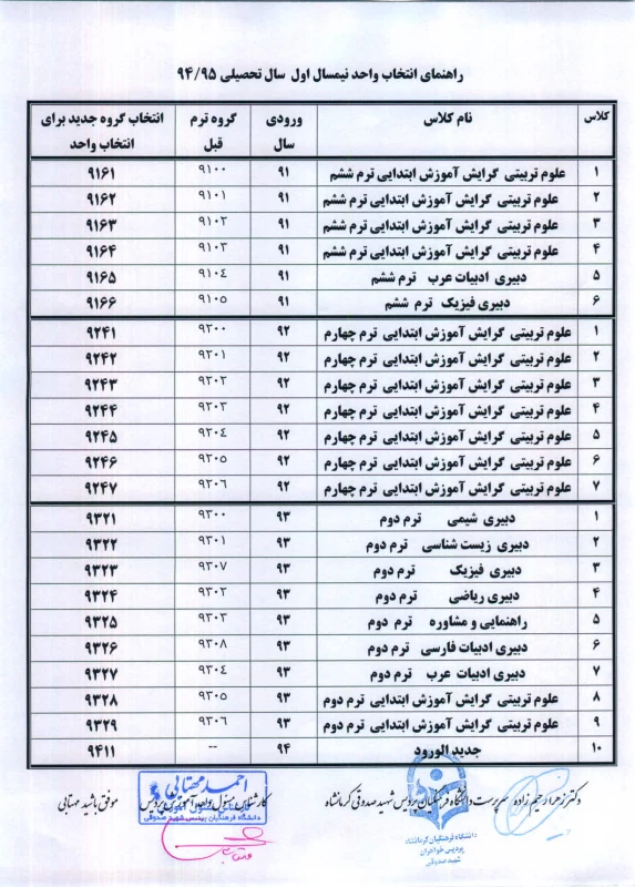 قابل توجه کلیه دانشجویان پردیس شهید صدوقی کرمانشاه 
برنامه ریزی دروس و انتخاب واحد نیمسال اول  94-95  3