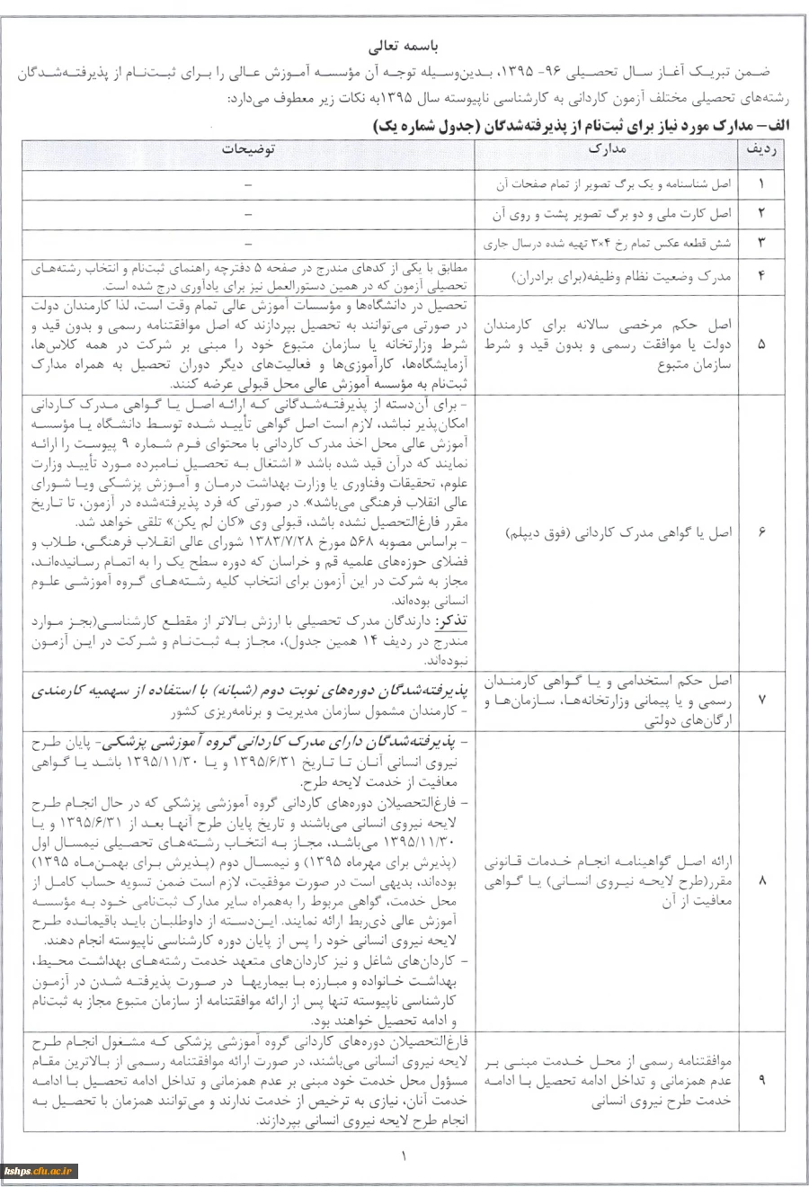 مدارک مورد نیاز