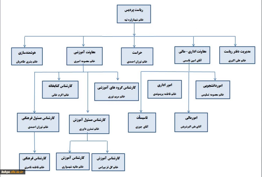 چارت سازمانی پردیس