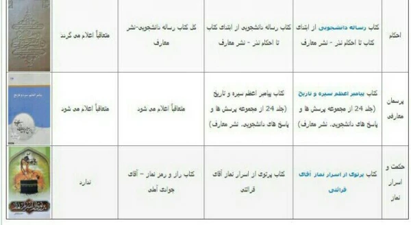 منابع مطالعاتی  بیست و هفتمین جشنواره فرهنگی  2
