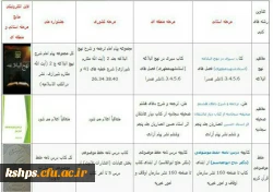 منابع مطالعاتی  بیست و هفتمین جشنواره فرهنگی  3