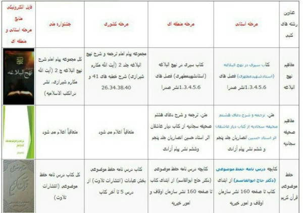 منابع مطالعاتی  بیست و هفتمین جشنواره فرهنگی  3