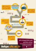 اولین مسابقه فتح پرچم غرب کشور، کرمانشاه، دانشگاه رازی 3