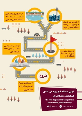 اولین مسابقه فتح پرچم غرب کشور، کرمانشاه، دانشگاه رازی 3