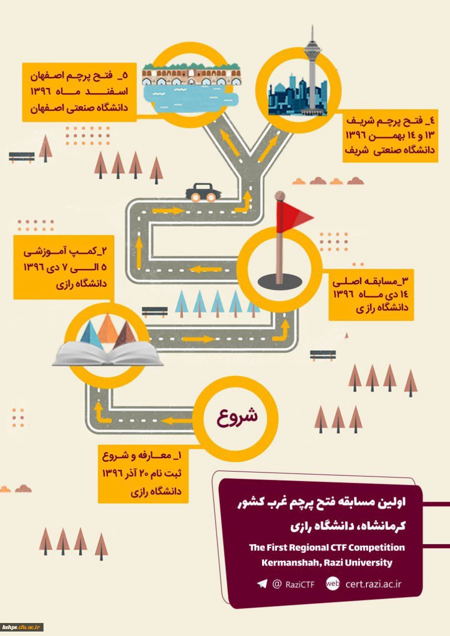 اولین مسابقه فتح پرچم غرب کشور، کرمانشاه، دانشگاه رازی 3