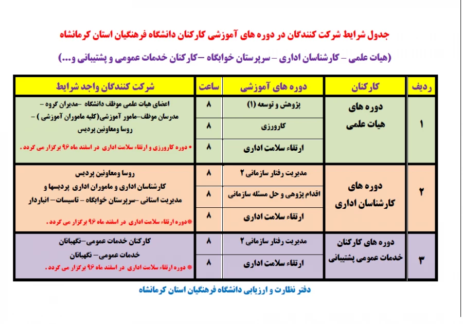 اطلاعیه برگزاری دوره های آموزشی کارکنان 3