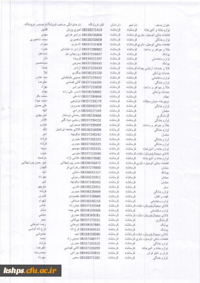 مراکز و فروشگاههای طرف قرارداد کارت آسان خرید