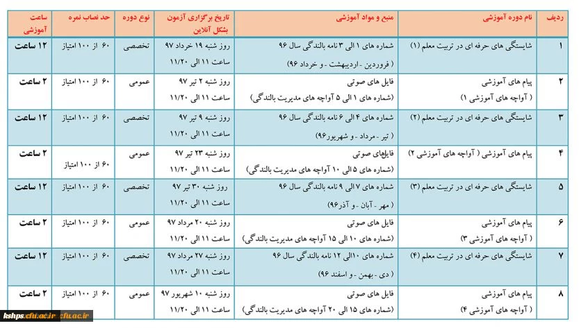 برگزاری دوره های آموزشی الکترونیکی و خودخوان