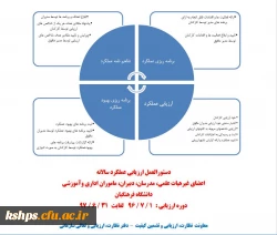 ارزیابی کیفیت عملکرد اعضای غیرهیات علمی، مدرسان، دبیران، ماموران اداری و آموزشی و نیروهای رسمی، پیمانی و قراردادی 2