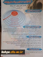 فراخوان بیست و دمین همایش معلم پژوهنده در استان 2