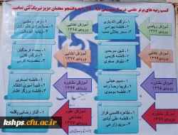 اعلام اسامی دانشجومعلمان برتر علمی 2