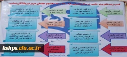 در هفته بزرگداشت مقام معلم در پردیس شهید صدوقی از دانشجویان رتبه های برتر علمی با اهدای لوح سپاس و هدیه تقدیر شد

کسب رتبه های برتر تحصیلی را به این دانشجویان کوشا و ساعی تبریک می گوییم و برای سایر دانشجویان گرامی آرزوی توفیق روزافزون داریم. 2