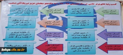 در هفته بزرگداشت مقام معلم در پردیس شهید صدوقی از دانشجویان رتبه های برتر علمی با اهدای لوح سپاس و هدیه تقدیر شد