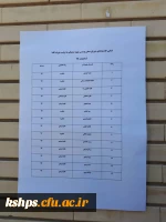 انتخابات شورای صنفی پردیس برگزار شد 5