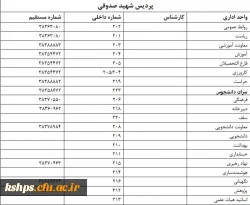 تماس با همکاران 2