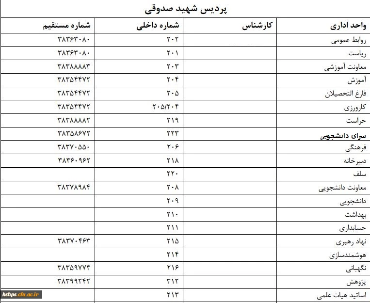 تماس با همکاران 2