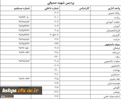 تماس با همکاران 2