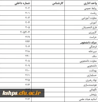 تماس با همکاران 2