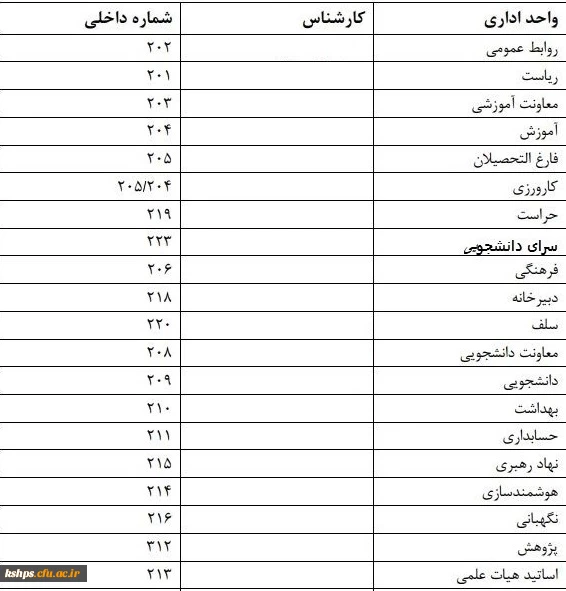 تماس با همکاران 2