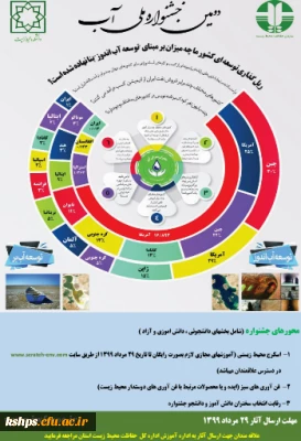 فراخوان دومین جشنواره ملی آب