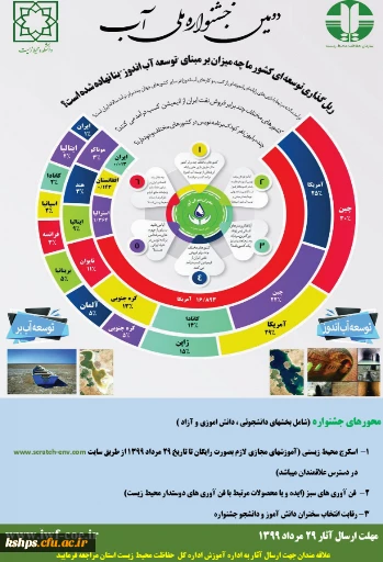 فراخوان دومین جشنواره ملی آب 2