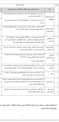 کتب رشته های معارف در جشنواره سی ام
