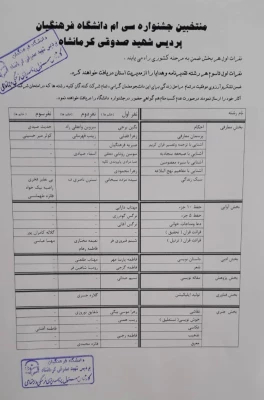 نتایج سی ام جشنواره قرآن و عترت دانشگاه فرهنگیان پردیس شهید صدوقی در مرحله استانی 2