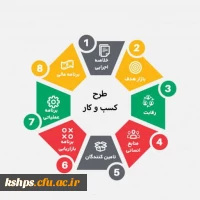 طرح کسب و کار 2