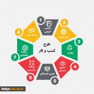 طرح کسب و کار