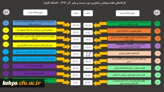 فهرست " کارگاه های پژوهشی دانشگاه الزهرا به مناسبت هفته پژوهش