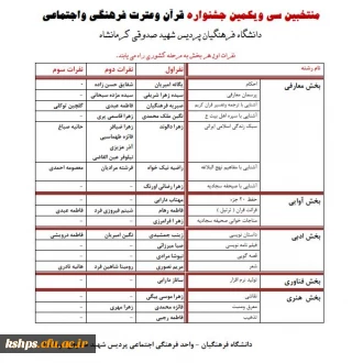 نتایج جشنواره سی و یکم قرآن و عترت دانشگاه فرهنگیان _ پردیس شهید صدوقی 
