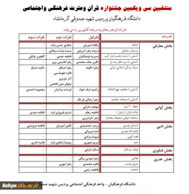 نتایج جشنواره سی و یکم قرآن و عترت دانشگاه فرهنگیان _ پردیس شهید صدوقی 

