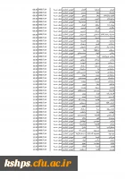 اطلاعیه ثبت نام حضوری پذیرفته شدگان (کارشناسی پیوسته ۱۴۰۰ )پردیس شهید صدوقی 4