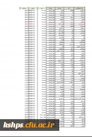 اطلاعیه ثبت نام حضوری پذیرفته شدگان (کارشناسی پیوسته ۱۴۰۰ )پردیس شهید صدوقی 5