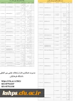 با توجه به طیف گسترده و تنوع بخش ها، پایگاه ها، خدمات و ماموریت های پایگاه استنادی علوم جهان اسلام (ISC) و مرکز منطقه ای اطلاع رسانی علوم و فناوری (RICeST)، به منظور تسهیل ارتباط اعضای هیات علمی، اساتید، دانشجومعلمان و علاقه مندان به پژوهش، مدیریت همکاری 