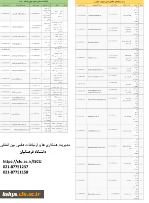  اطلاعات تماس بخش های مختلف دو سازمان بین المللی پایگاه استنادی علوم جهان اسلام (ISC) و مرکز منطقه ای اطلاع رسانی علوم و فناوری (RICeST)، 