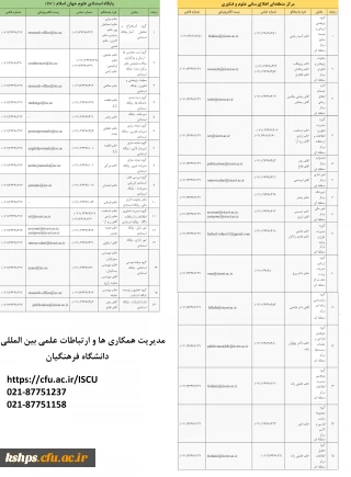  اطلاعات تماس بخش های مختلف دو سازمان بین المللی پایگاه استنادی علوم جهان اسلام (ISC) و مرکز منطقه ای اطلاع رسانی علوم و فناوری (RICeST)، 