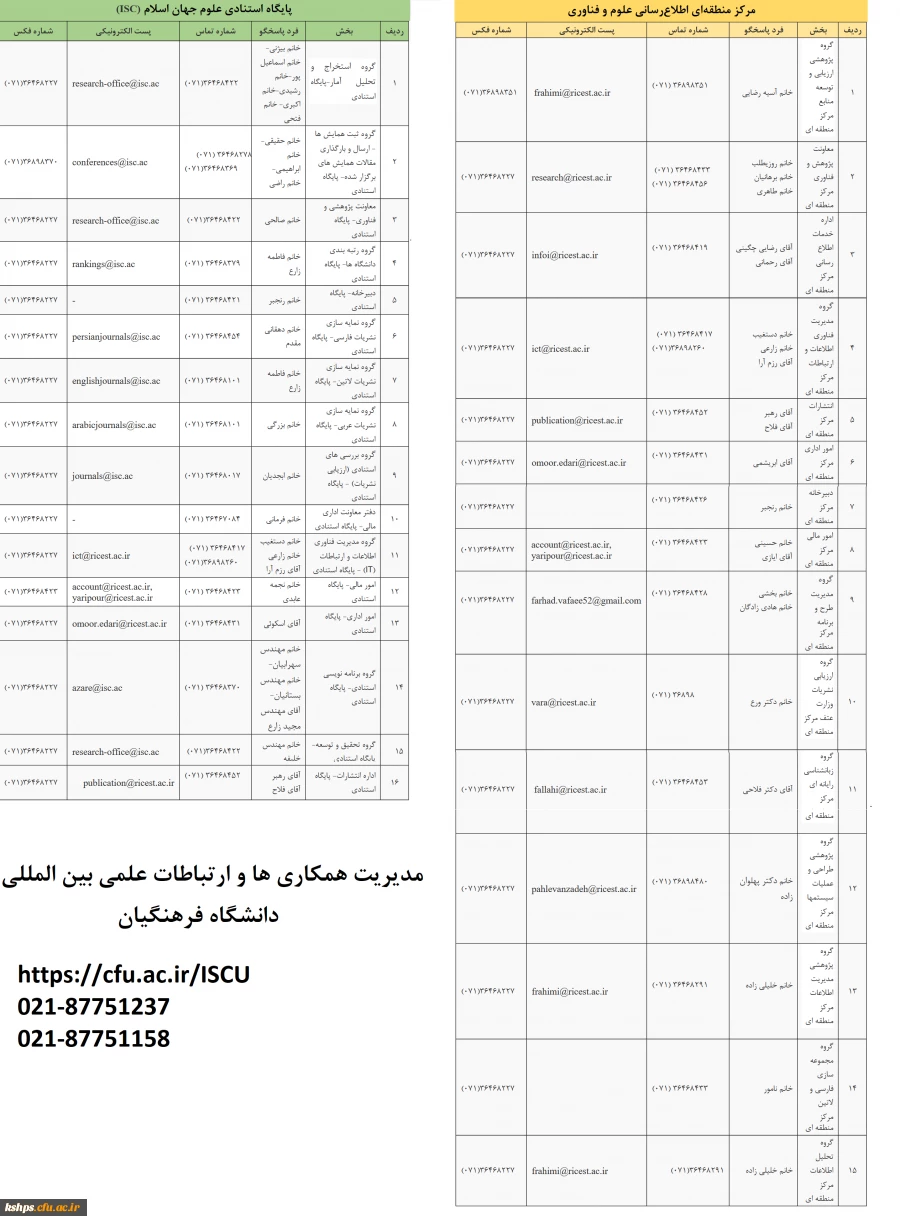 با توجه به طیف گسترده و تنوع بخش ها، پایگاه ها، خدمات و ماموریت های پایگاه استنادی علوم جهان اسلام (ISC) و مرکز منطقه ای اطلاع رسانی علوم و فناوری (RICeST)، به منظور تسهیل ارتباط اعضای هیات علمی، اساتید، دانشجومعلمان و علاقه مندان به پژوهش، مدیریت همکاری 