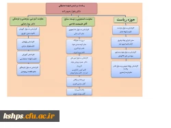 ساختار سازمانی در سال تحصیلی1402-1401 2