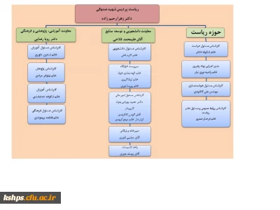 ساختار سازمانی در سال تحصیلی1402-1401