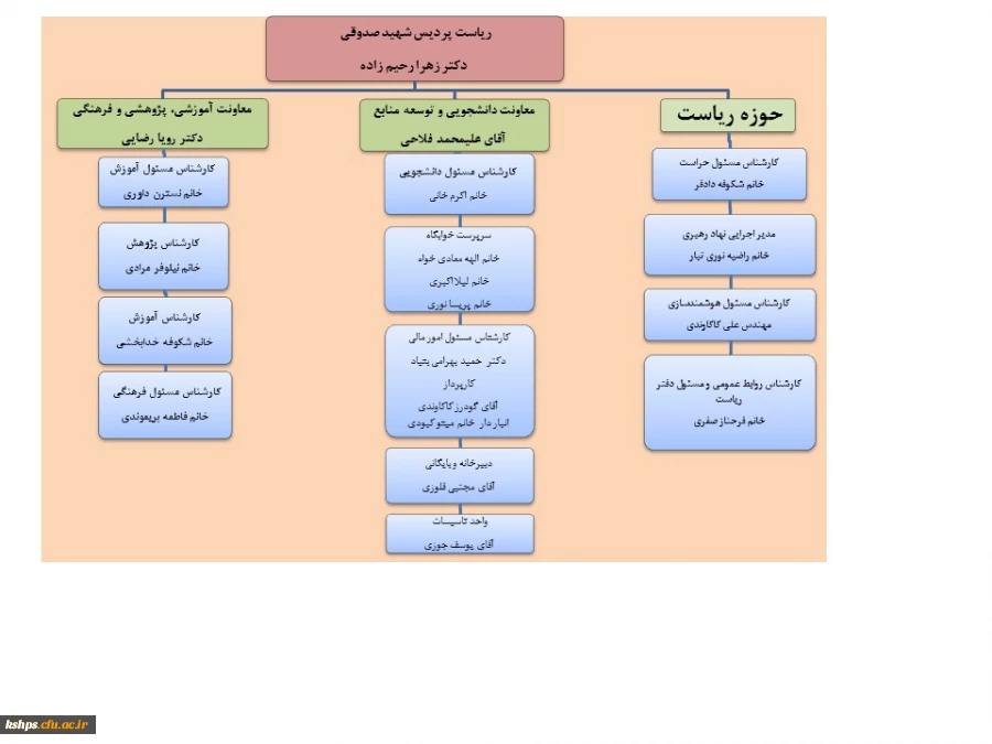 ساختار سازمانی در سال تحصیلی1402-1401 2