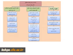 ساختار سازمانی 2