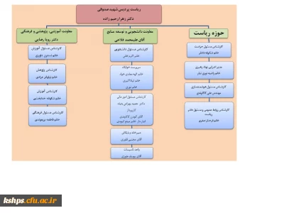 ساختار سازمانی